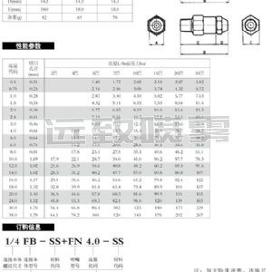 雾化粒径可达20微米的微细雾化喷嘴