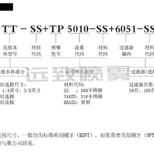 单元组合式扇形喷嘴TP系列