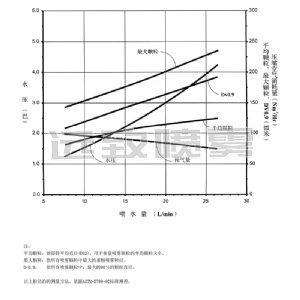 脱硫脱销喷枪